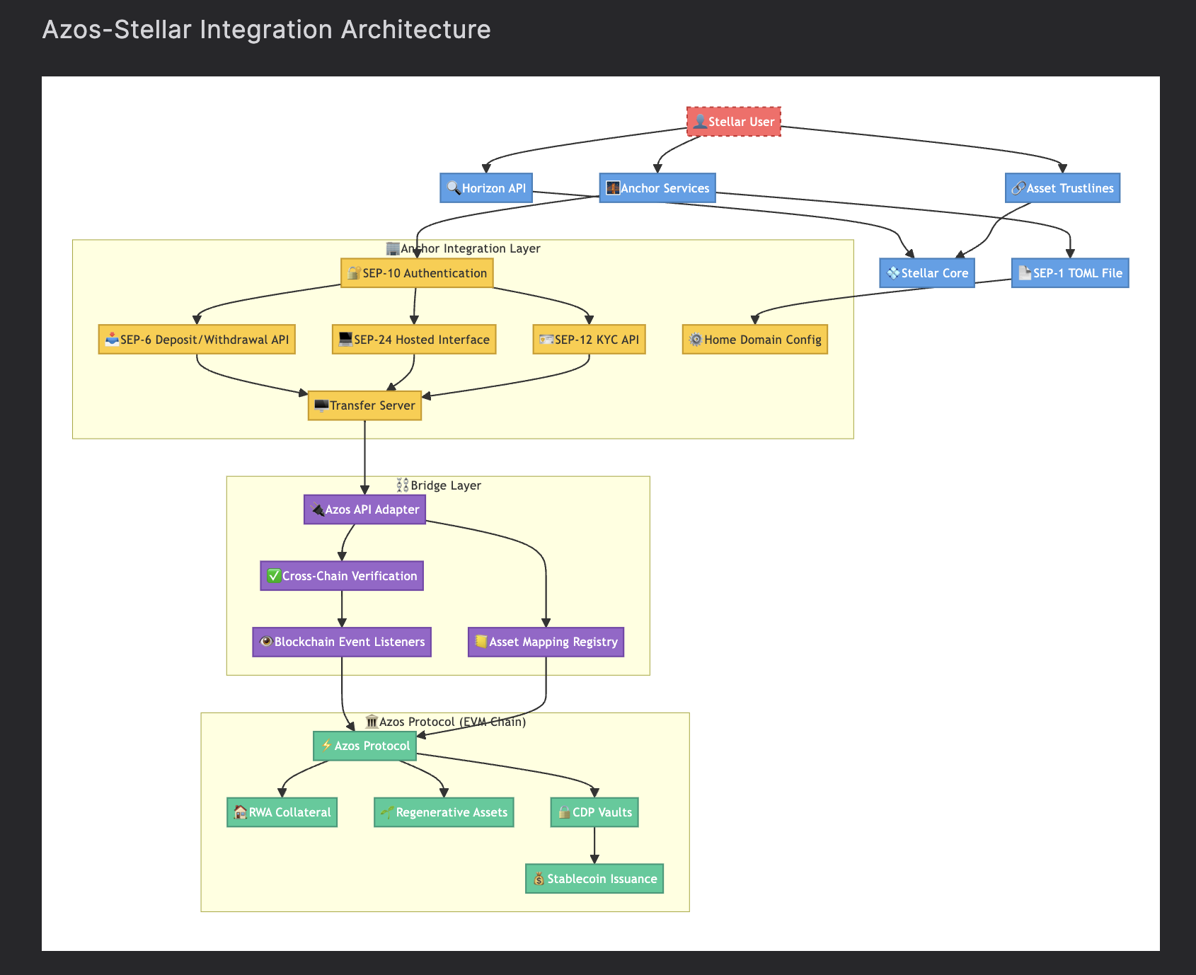 Azos-Stellar System Architecture